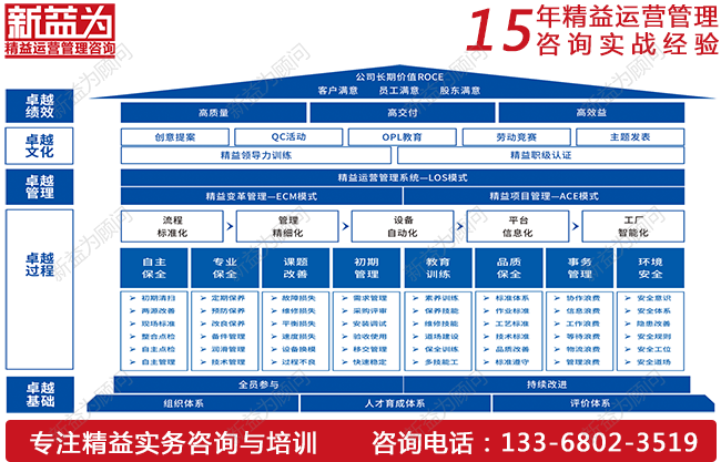 TPM設(shè)備管理如何實(shí)現(xiàn)降本增效？